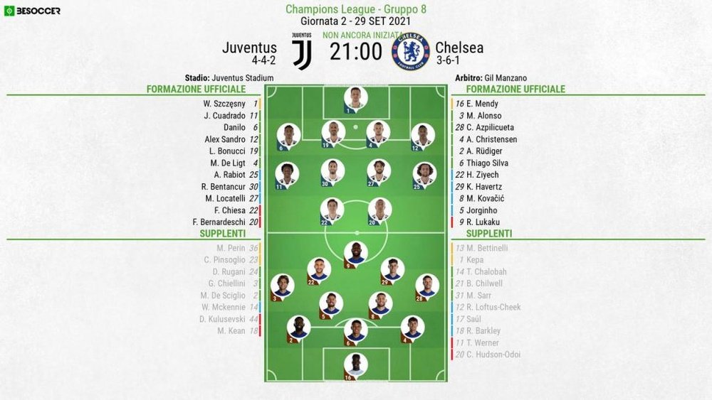 Le formazioni ufficiali di Juventus-Chelsea. BeSoccer