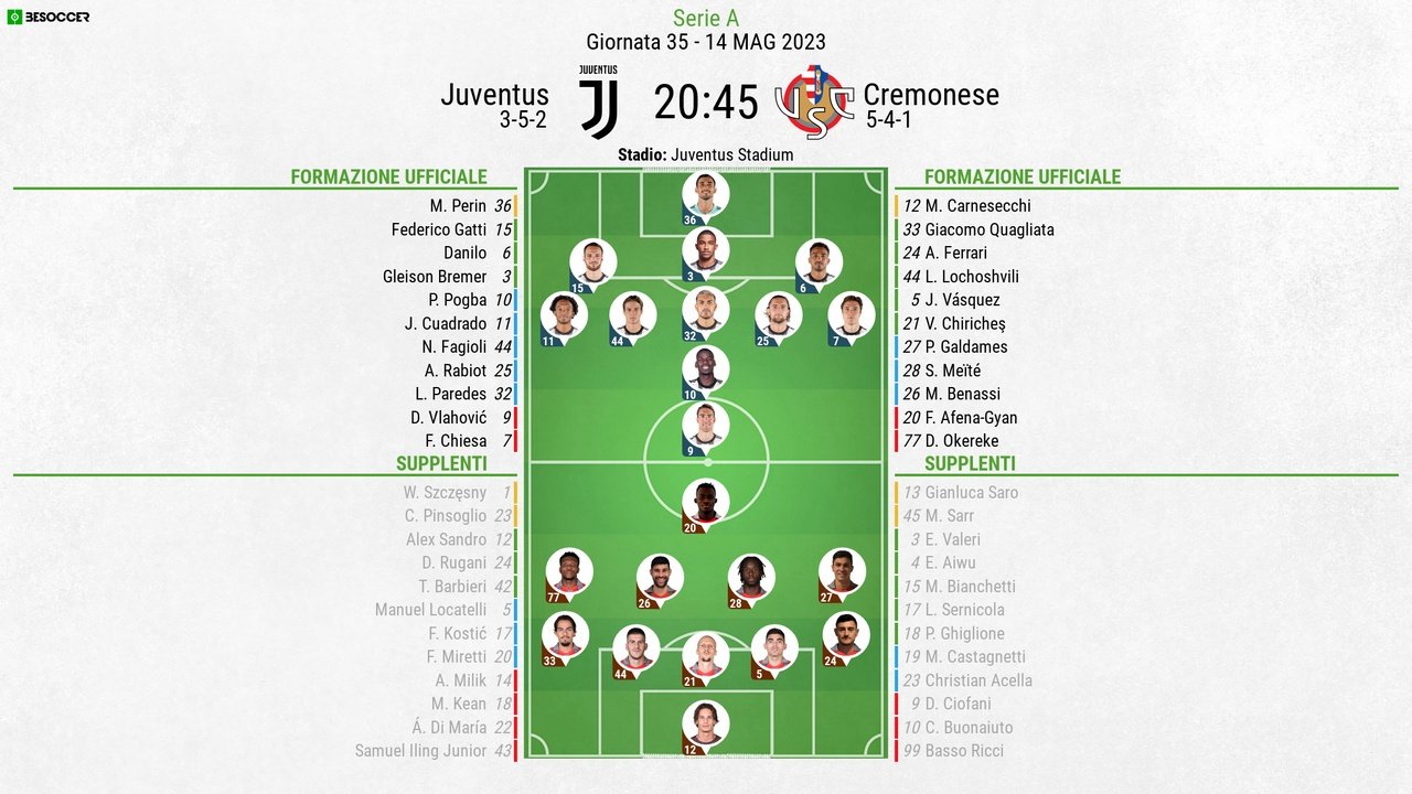 Le formazioni ufficiali di Juventus-Cremonese. BeSoccer