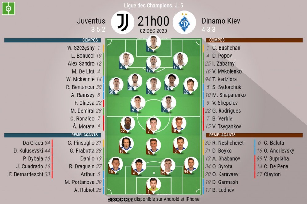 Escalações de Juventus e Dinamo Kiev pela 5º rodada da UCL 20-21. BeSoccer