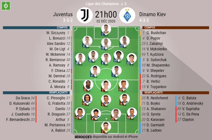 Così abbiamo seguito Juventus - Dinamo Kiev