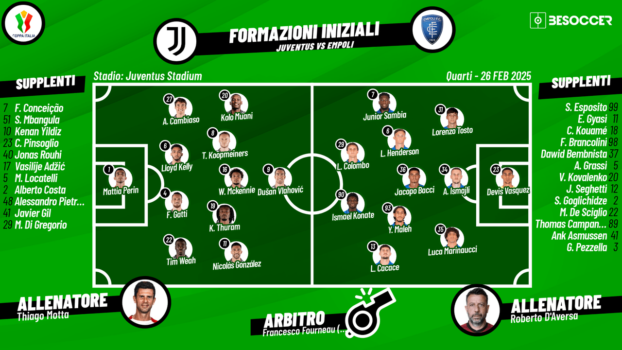 FINITA: Empoli in semifinale!