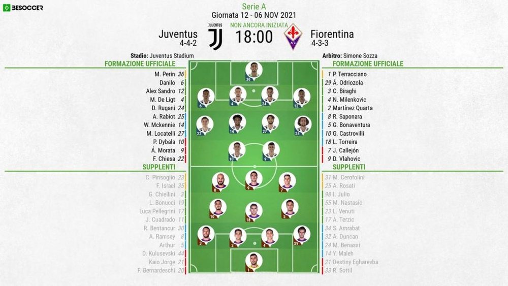 Le formazioni ufficiali di Juventus-Fiorentina. BeSoccer
