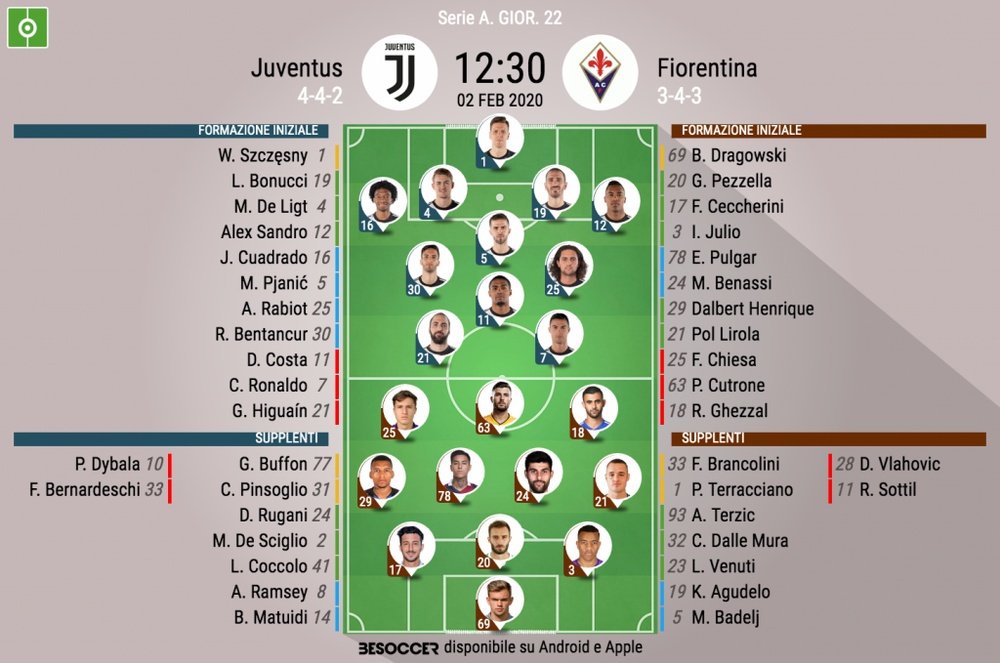 Le formazioni ufficiali di Juventus-Fiorentina. BeSoccer
