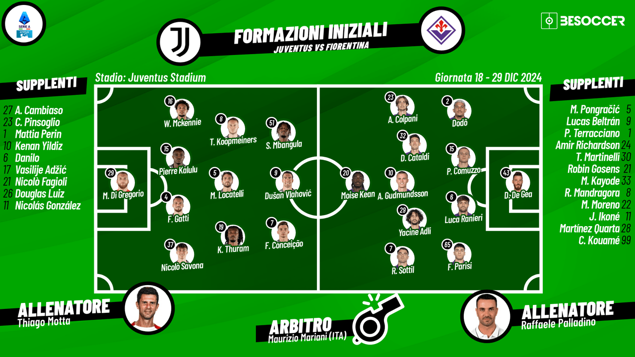 Così abbiamo seguito Juventus - Fiorentina