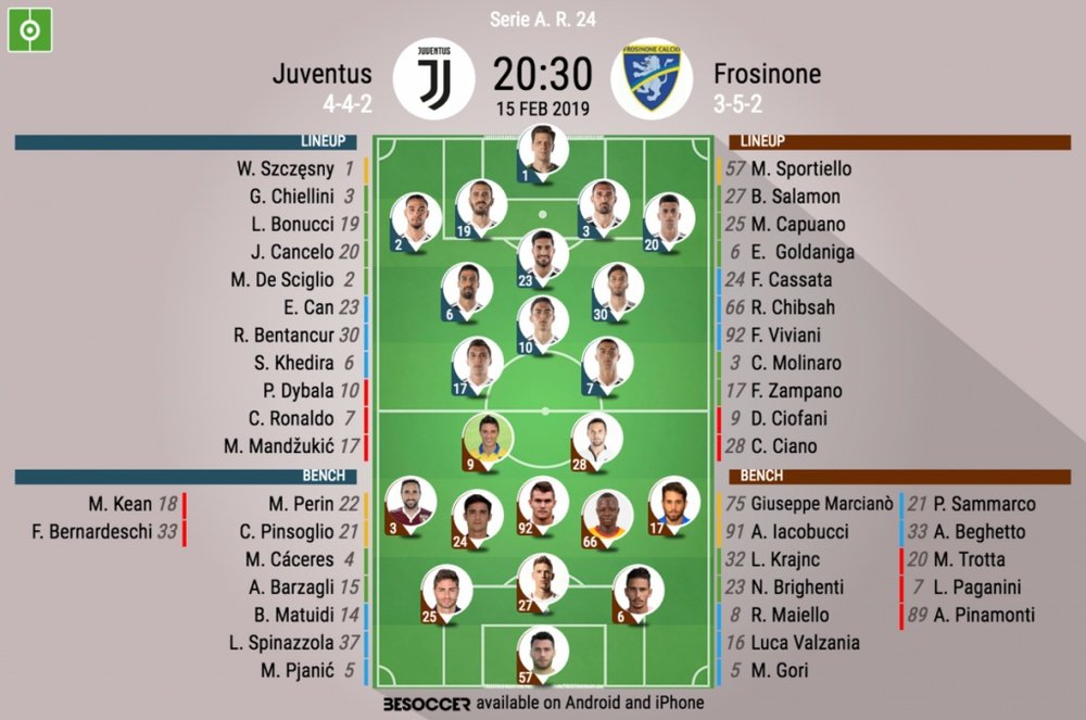 Le formazioni ufficiali di Juventus-Frosinone. BeSoccer