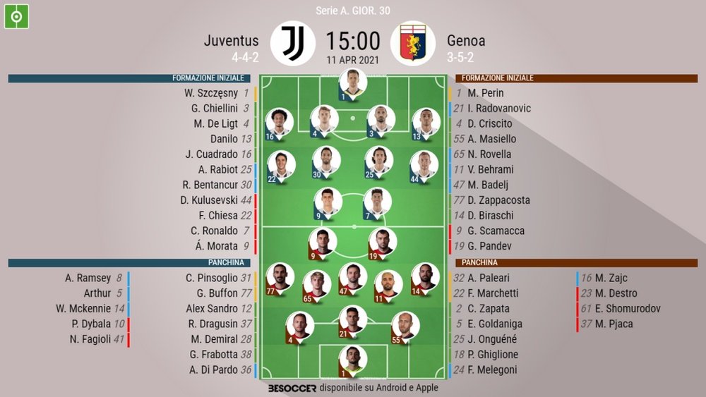 Le formazioni ufficiali di Juventus-Genoa. BeSoccer