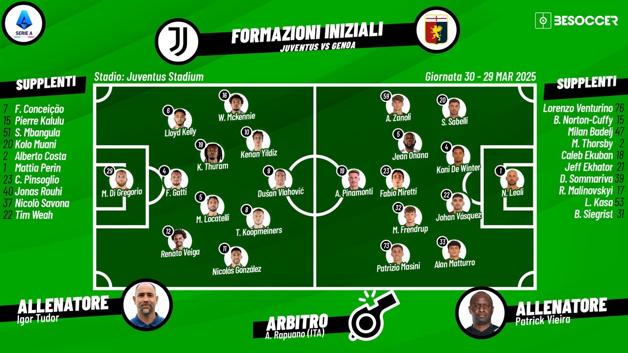 Le formazioni ufficiali di Juventus-Genoa. BeSoccer