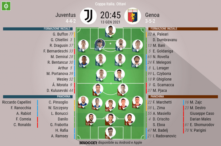 Così abbiamo seguito Juventus - Genoa