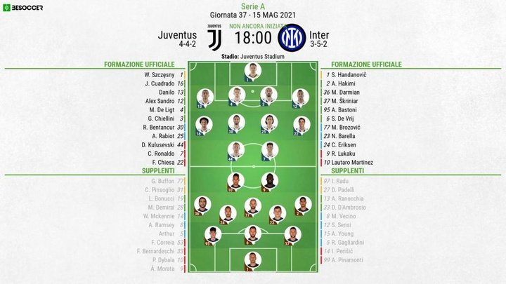 Così abbiamo seguito Juventus - Inter