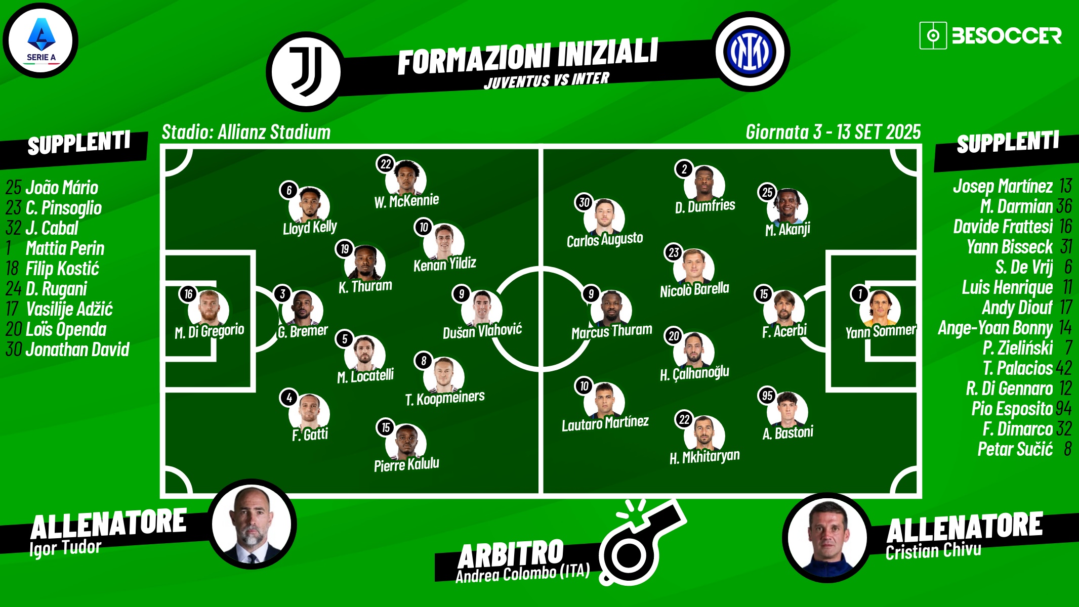 Segui con noi Juventus-Inter. BeSoccer