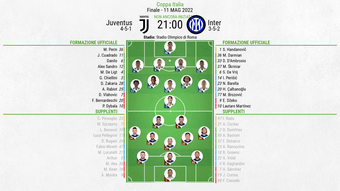 Le formazioni ufficiali di Juventus-Inter. BeSoccer