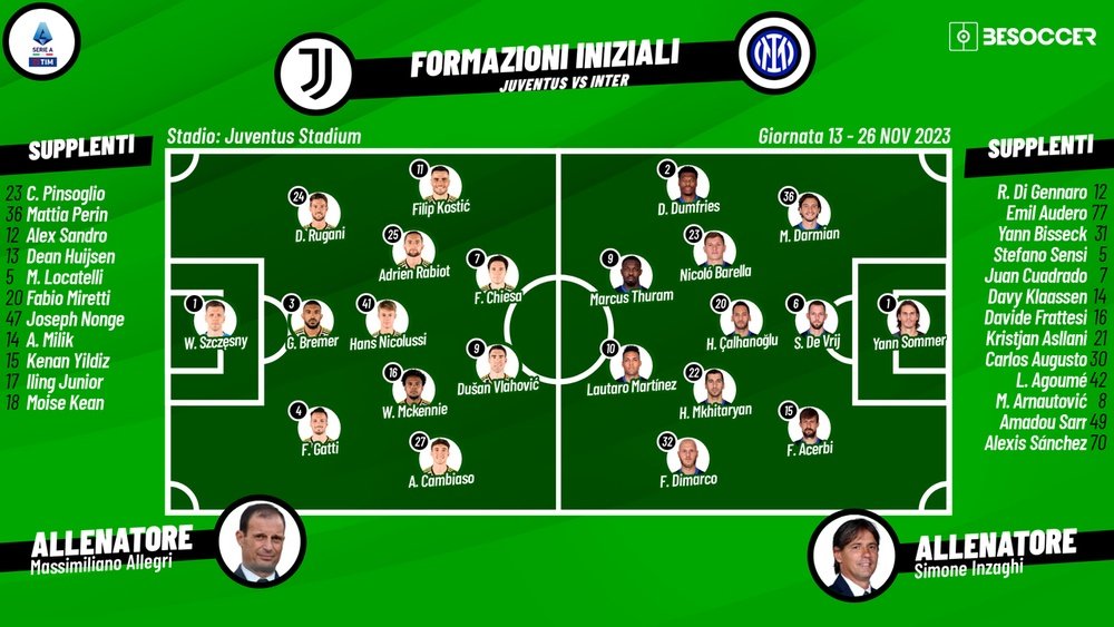 Le formazioni ufficiali di Juventus-Inter. BeSoccer