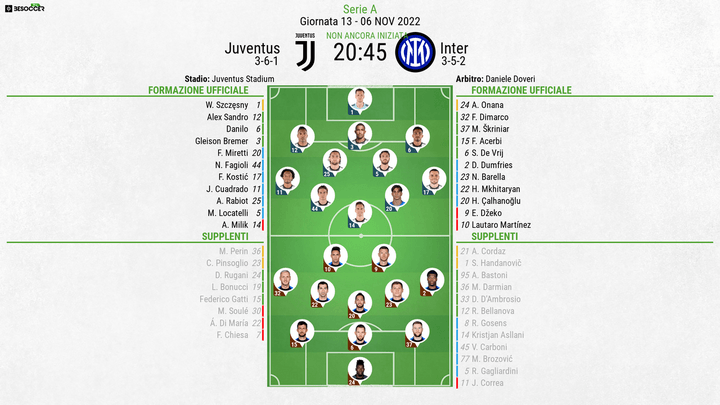 Le formazioni ufficiali di Juventus-Inter. BeSoccer