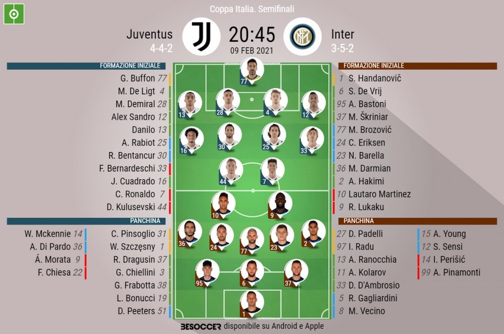 Le formazioni ufficiali di Juventus-Inter. BeSoccer