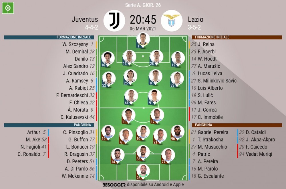 Le formazioni ufficiali di Juventus-Lazio. BeSoccer