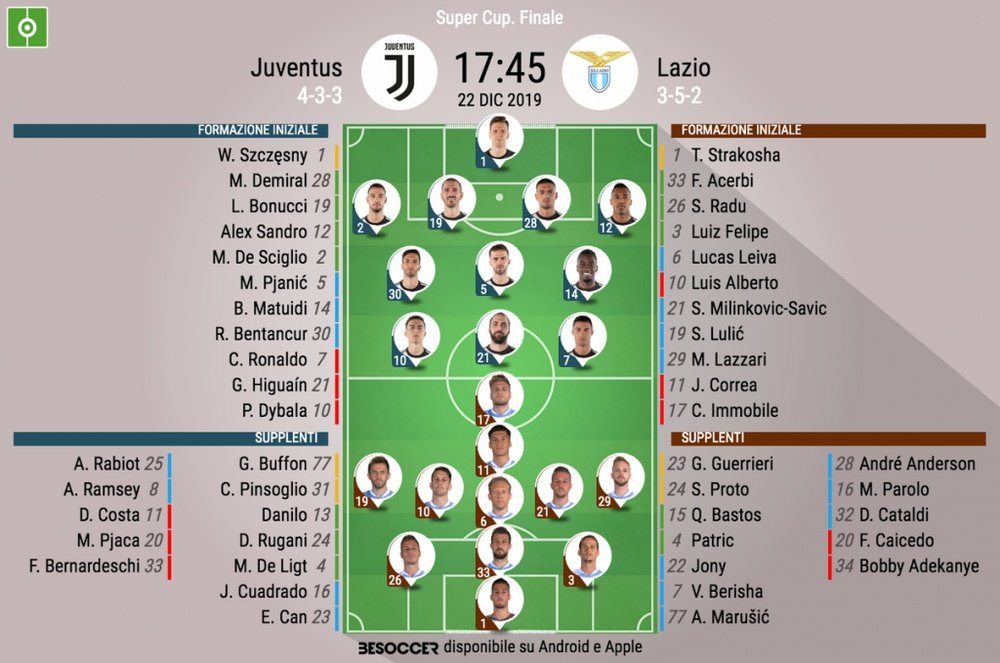 Le formazioni ufficiali di Juventus-Lazio. BeSoccer