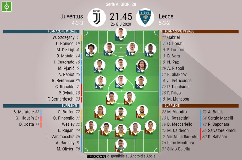 Le formazioni ufficiali di Juventus-Lecce. BeSoccer