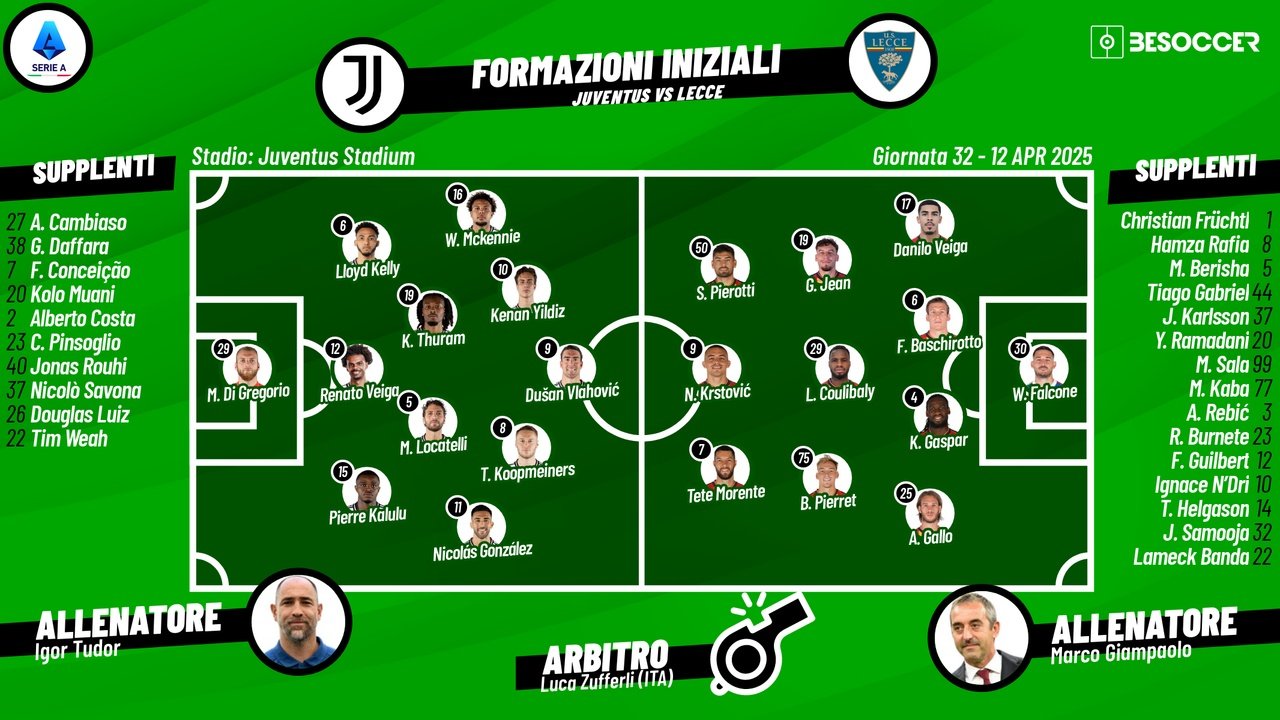 Le formazioni ufficiali di Juventus-Lecce. BeSoccer