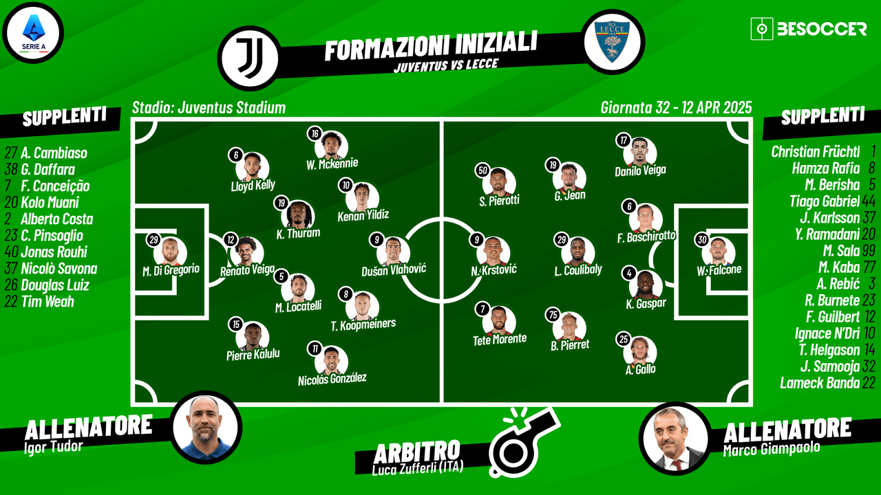 Così abbiamo seguito Juventus - Lecce