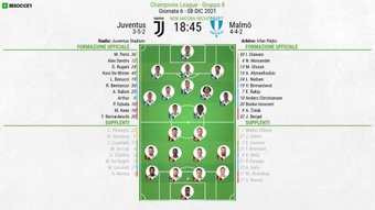 Le formazioni ufficiali di Juventus-Malmo. BeSoccer