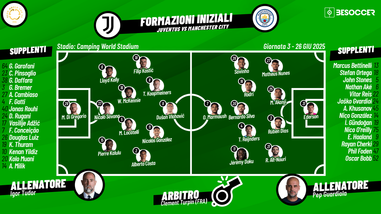 Così abbiamo seguito Juventus - Manchester City
