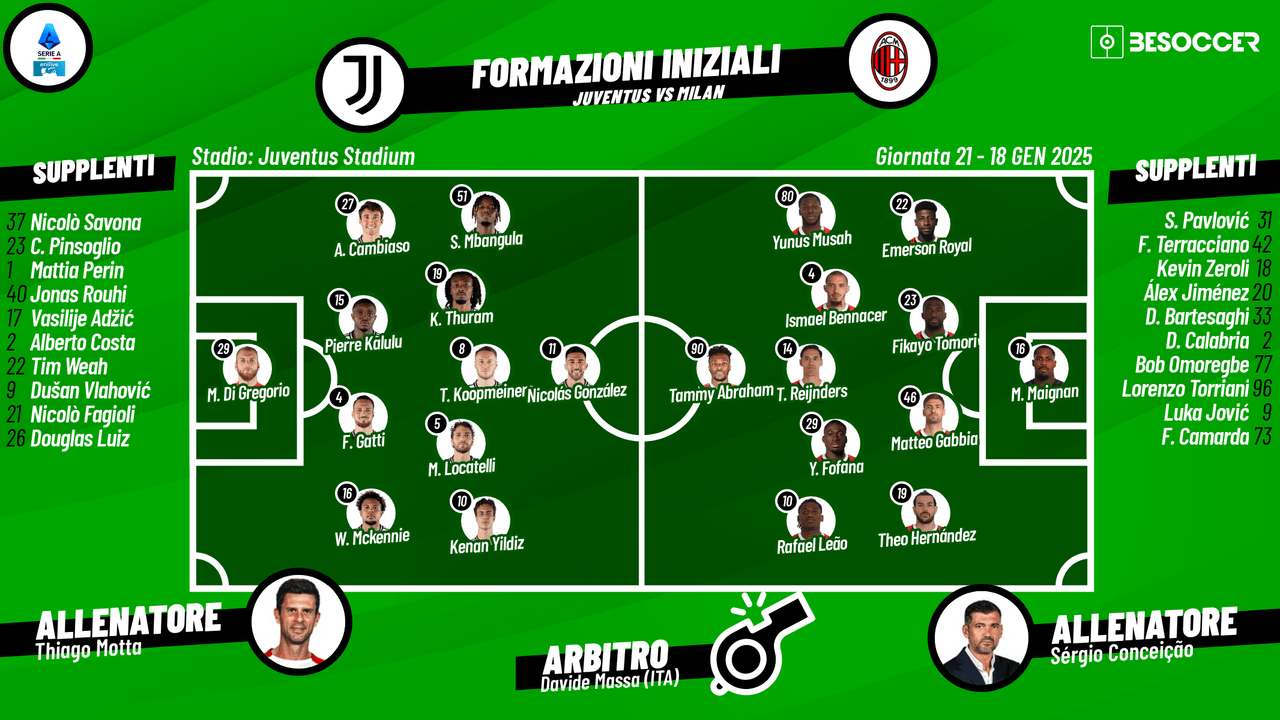 Le formazioni ufficiali di Juve-Milan: fuori Vlahovic