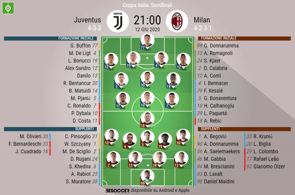 Le formazioni ufficiali di Juventus-Milan. BeSoccer