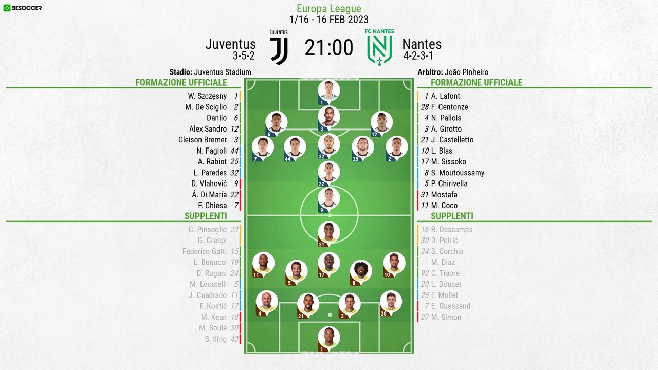 Le formazioni ufficiali di Juventus-Nantes. BeSoccer