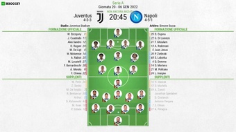 Le formazioni  ufficiali di Juventus-Napoli. BeSoccer
