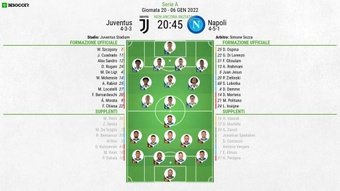 Le formazioni  ufficiali di Juventus-Napoli. BeSoccer
