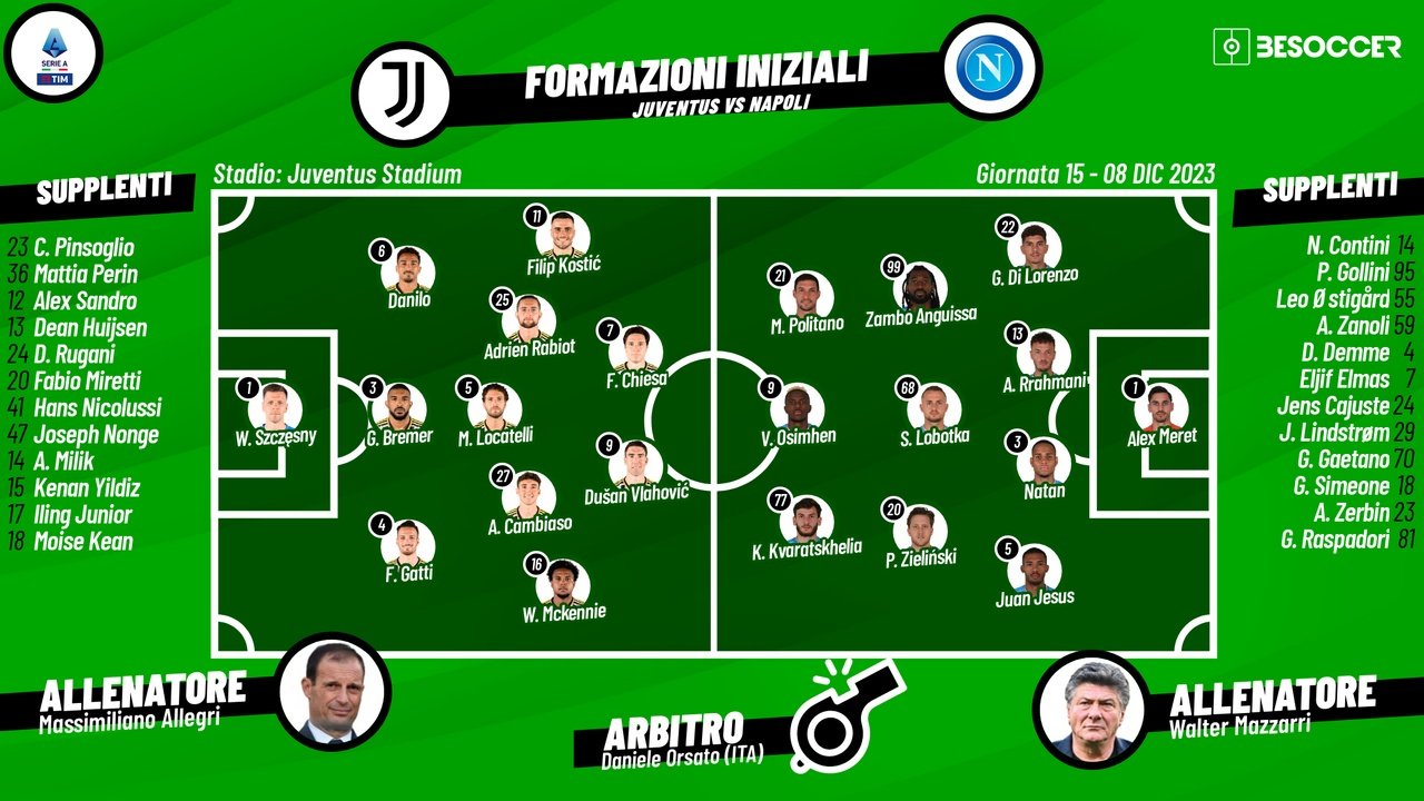 Le formazioni ufficiali di Juventus-Napoli. BeSoccer