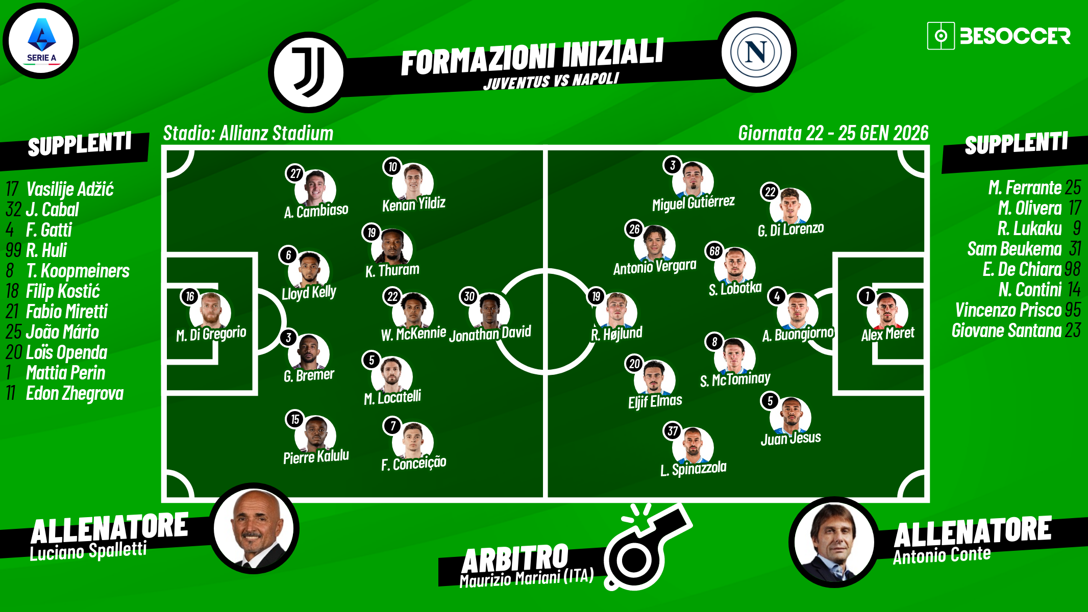 Così abbiamo seguito Juventus - Napoli