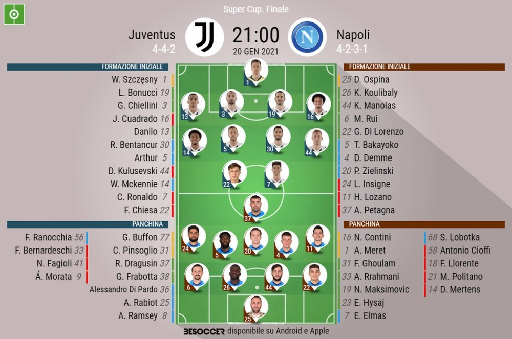 Le formazioni ufficiali di Juventus-Napoli. BeSoccer