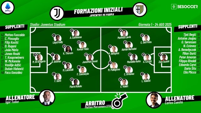 Le formazioni ufficiali di Juventus-Parma. BeSoccer