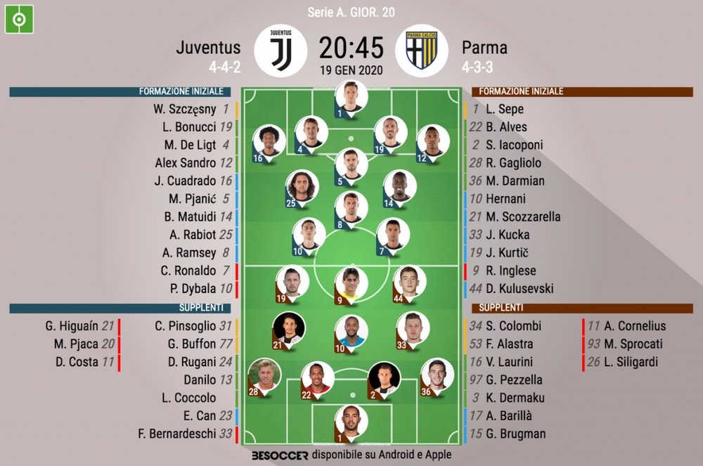 Le formazioni ufficiali di Juventus-Parma. BeSoccer