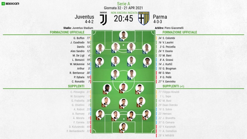 Le formazioni ufficiali di Juventus-Parma,. BeSoccer