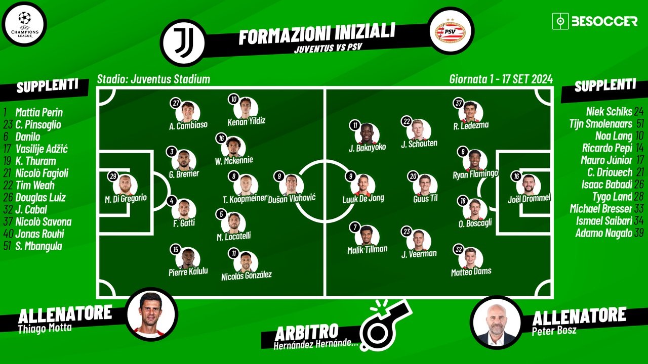 Le formazioni ufficiali di Juventus-PSV. BeSoccer