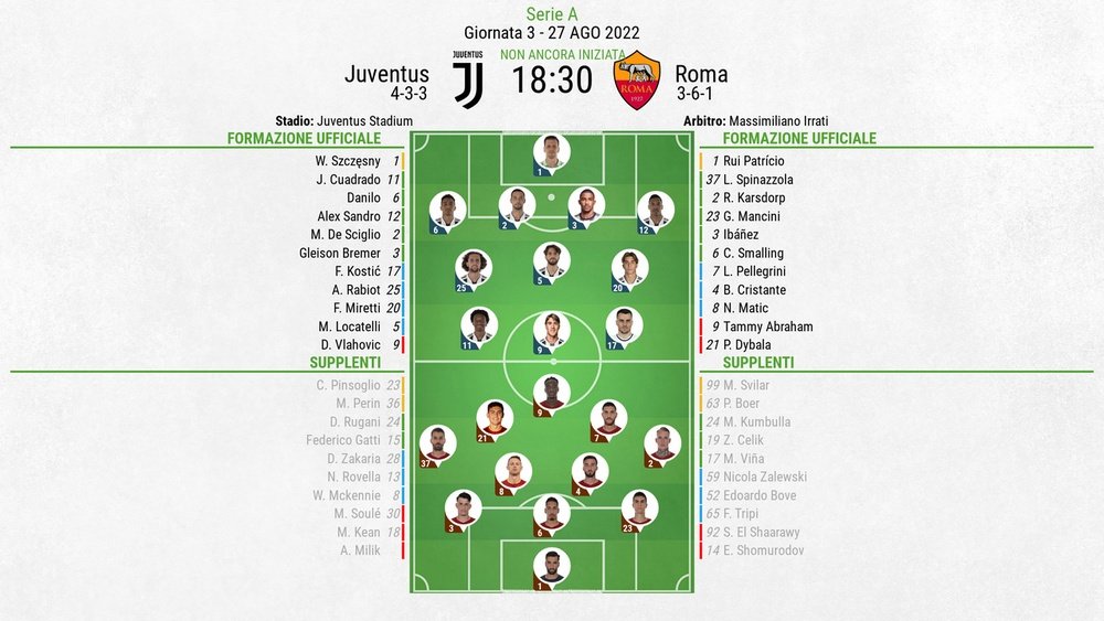 Le formazioni ufficiali di Juventus-Roma. BeSoccer