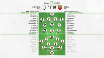 Le formazioni ufficiali di Juventus-Roma. BeSoccer