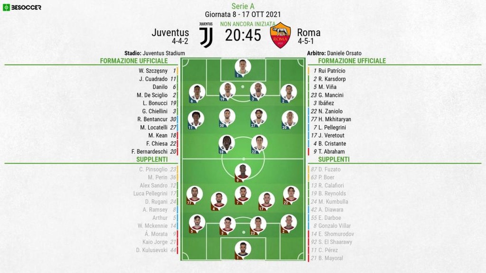 Le formazioni ufficiali di Juventus-Roma. BeSoccer