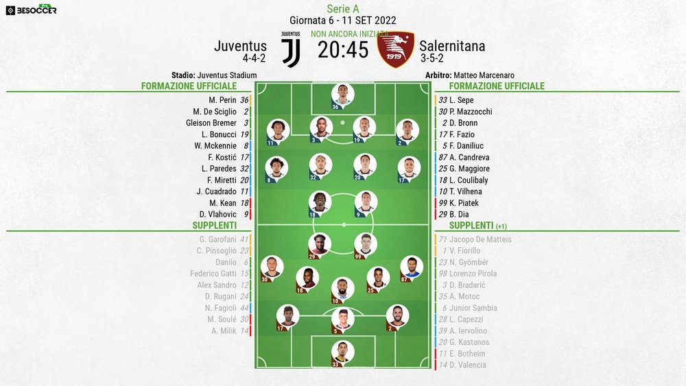 Le formazioni ufficiali di Juventus-Salernitana. BeSoccer