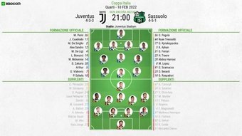 Le formazioni ufficiali di Juventus-Sassuolo. BeSoccer