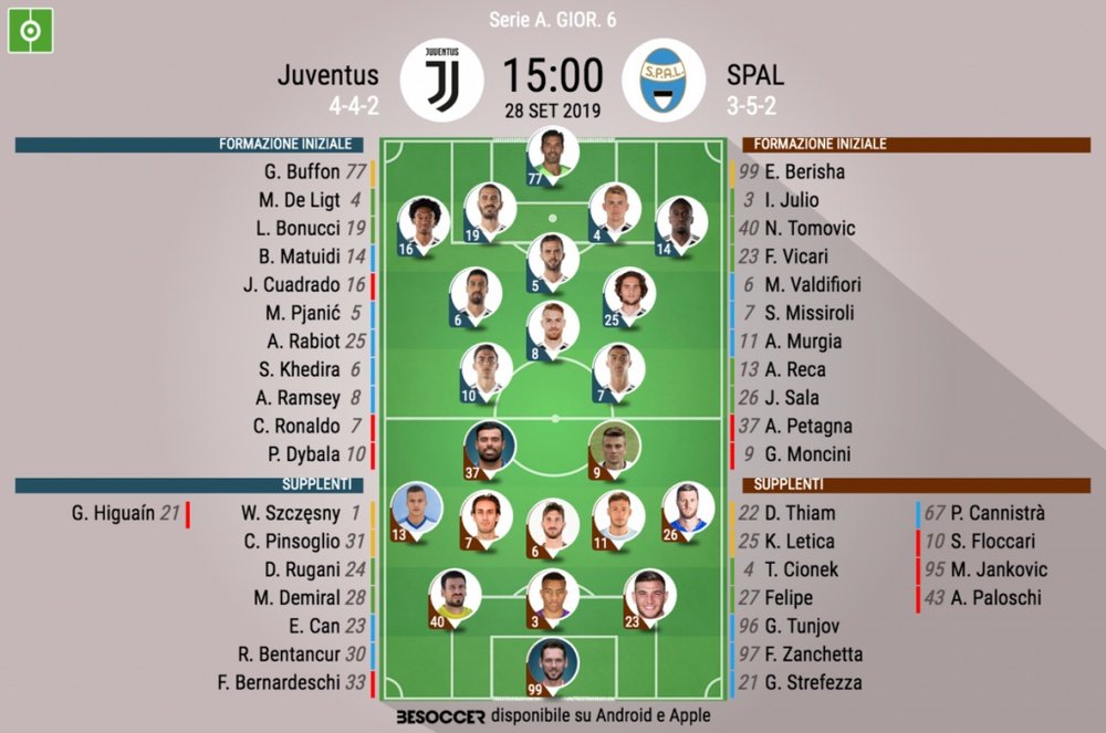 Le formazioni ufficiali di Juventus-SPAL. BeSoccer