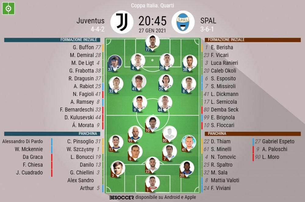 Le formazioni ufficiali di Juventus-SPAL. BeSoccer