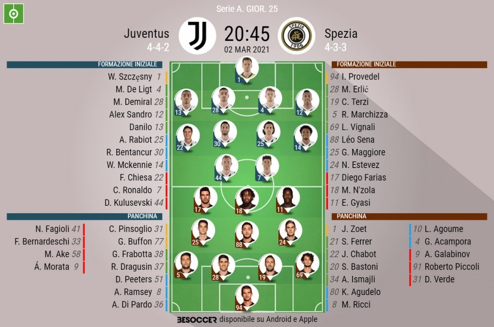 Le formazioni ufficiali di Juventus-Spezia. BeSoccer
