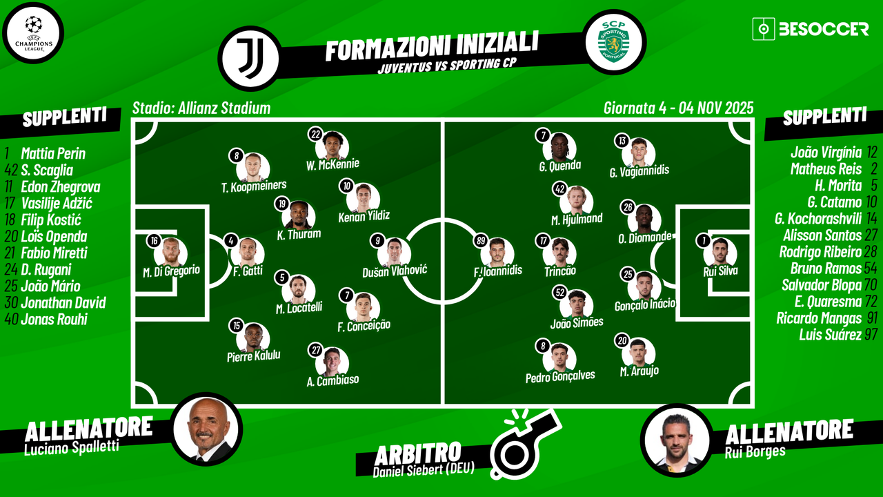 Segui con noi Juventus-Sporting Lisbona