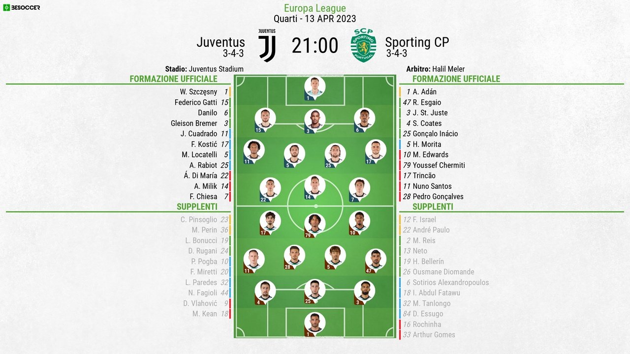 Le formazioni ufficiali di Juventus-Sporting Lisbona. BeSoccer