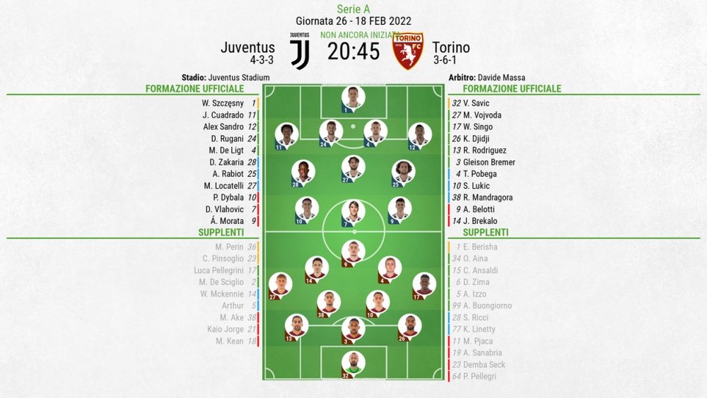 Le formazioni ufficiali di Juventus-Torino. BeSoccer