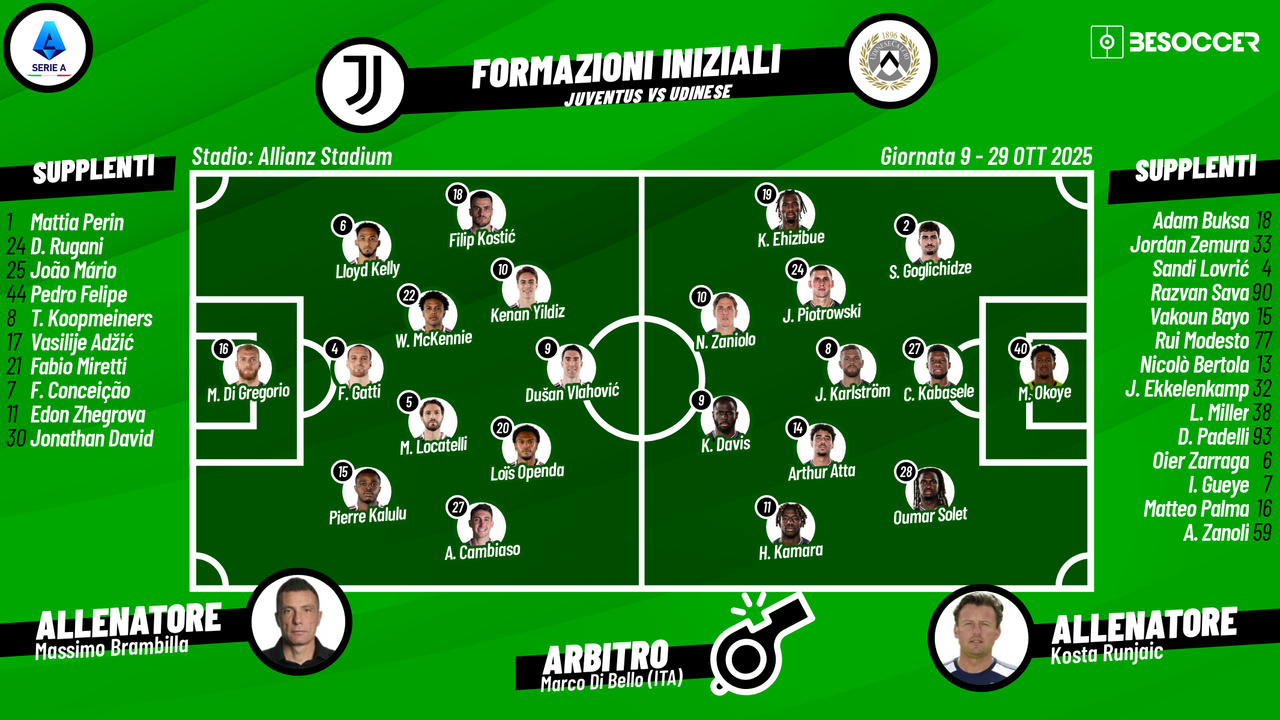 Così abbiamo seguito Juventus - Udinese