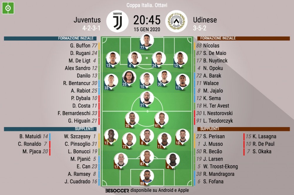 Le formazioni ufficiali di Juventus-Udinese. BeSoccer